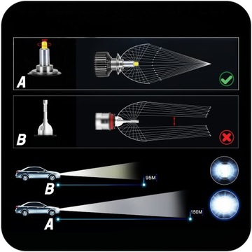 СВЕТОДИОДНЫЕ ЛАМПЫ CSP H7 100 Вт 360° 6000K МОЩНЫЙ ОБЪЕКТИВ CANBUS ULTRA