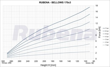 Пневматическая подушка - оригинальный сильфон Rubena 170/3 + клапан - 1 шт.