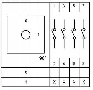 Переключатель Главный выключатель 0-1, панель 125A 3F
