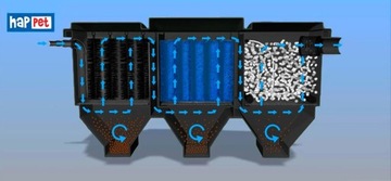 HAPPET BIOKLAR 30 MOVE Фильтр для прудов объемом до 30000л