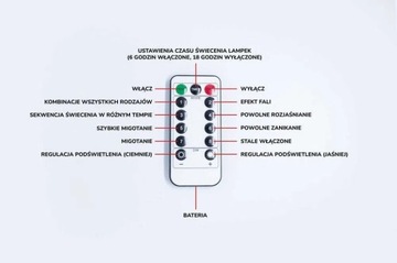 СВЕТОДИОДНАЯ СВЕТОВАЯ ЗАВЕСА 3Х3М ДЕКОРАЦИЯ СВЕТОДИОДНОЙ ГИРЛЯНДОЙ