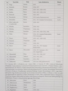 Карпатское лыжное товарищество во Львове 1907-39 гг.