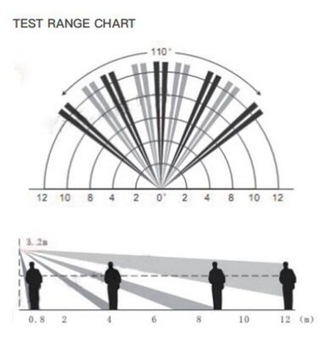 ПИР-ДЕТЕКТОР ДВИЖЕНИЯ ДЛЯ GSM-СИГНАЛИЗАЦИИ, ПРОВОДНОЙ