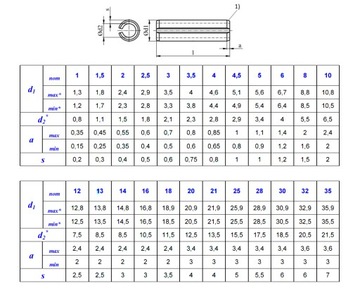 Пружинный штифт DIN 1481 8x12 - 100 шт.