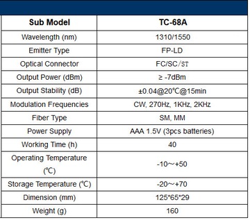 Тестер исходного кода выбрать освещение Спейстроник SP-OSM32 Мини