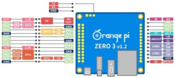 Микрокомпьютер Orange PI Zero 3 2GB H618 1000 Mbps Ethernet