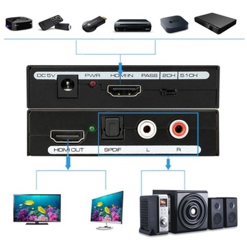 Конвертер/разделитель HDMI в HDMI + TOSLINK