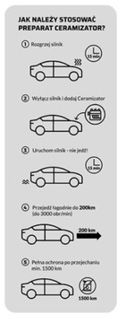 Керамизер CS-B для бензиновых двигателей