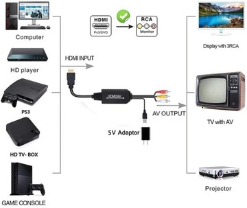 КОНВЕРТЕР HDMI-RCA/CVBS