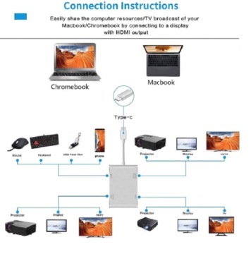 HUB USB-C 3.1 Адаптер для DVI VGA HDMI 4K и USB