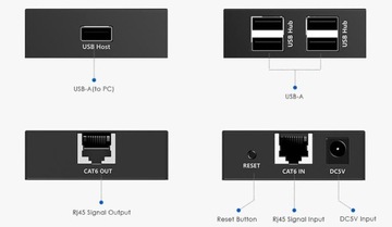 USB-удлинитель с использованием локальной сети SPU-EX01