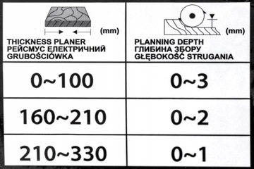 Строгальный станок, строгальный станок, 2200 Вт, строгальный станок 3-в-1