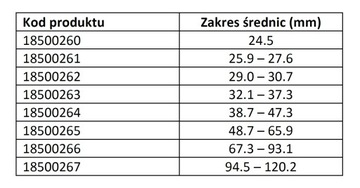 Зажим крышки шарнира термопласт 29,0-30,7 мм OETIKER 18500262