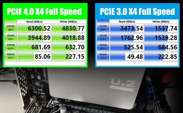 GLOTRENDS PU11 Adapter U.2 na PCIe 4.0 X4 dla 2,5-calowych dysków U.2 SSD