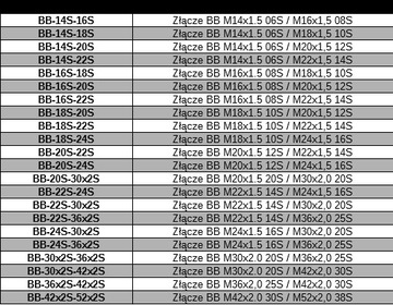 Ниппель переходной М10х1,0 (05л) / М16х1,5 (10л)