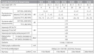 МУЛЬТИСВИТЧ SMART LINE 9/24 CORAB