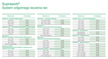 Тампонада Suprasorb A +Ag 30см/2г 1 шт.