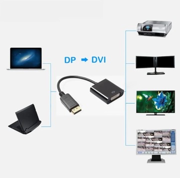 Порт отображения адаптера для DVI DP DP