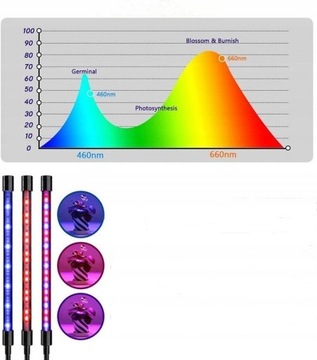 40xLED ЛАМПА ДЛЯ ВЫРАЩИВАНИЯ РАСТЕНИЙ ИК УФ