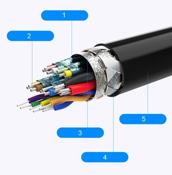 VENTION USB 3.1, 2 порта Type-C, быстрая зарядка QC, 3 А — 1 м