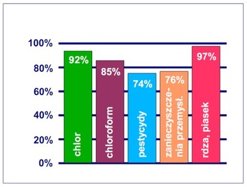 Фильтры для воды, хромированный фильтр для крана INSTAPURE F2