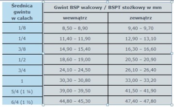 Прямой соединитель с прокладкой IQSG186G 1/8-6