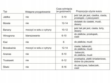 СУШИЛКА ДЛЯ ФРУКТОВ 250ВТ