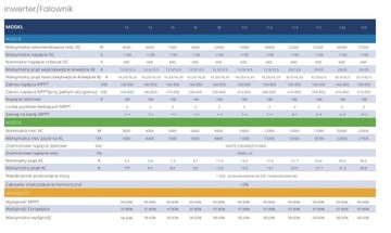 Инвертор 3F FoxESS T12.0 G3 12 кВт
