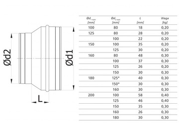 Переходник проходной 200x180 SPIRO TERMOFLEX