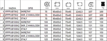 4x2PPPUB75K2 Полка на тележке Wheel fi75, комплект из 4 шт.