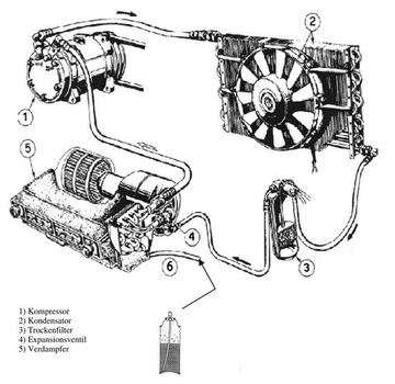 ŚRODEK DO DEZYNFEKCJI KLIMATYZACJI WURTH 300 ML
