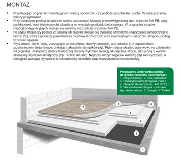 Yetico Alfa Floor Premium 0,036 8см