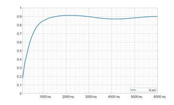 АКУСТИЧЕСКАЯ ЗВУКОВАЯ ПЕНА ШЕСТИГРАННАЯ ПАНЕЛЬ 10 шт. шестиугольная комната игрока