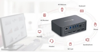 KVM-переключатель iDock C10, 2 хоста USB-C, USB 3.0, 2 монитора 4K, мощность 60 Вт, до 165 Гц