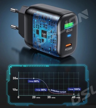 БЫСТРОЕ ЗАРЯДНОЕ УСТРОЙСТВО ДЛЯ ЗАРЯДКИ ТЕЛЕФОНА CUB PD 35 Вт, USB C, 2 ПОРТА