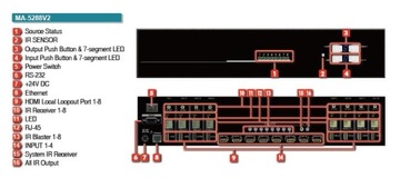 GMX MA-5288V2-100 Коммутатор HDMI-матрица 8×8 ИК RS232 + 8 приемников HDBaseT