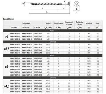 СТОЛЯНЫЕ ВИНТЫ ПО ДЕРЕву TORX 300 шт. 5х50