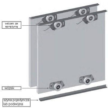 Комплект тележек, гардеробная фурнитура, ролики Easy C Mikro.