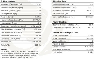 Scan Speak Discovery 18W/8434G00/8Ом