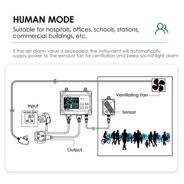 МНОГОФУНКЦИОНАЛЬНЫЙ МОНИТОР И КОНТРОЛЛЕР CO2 0~9999ppm