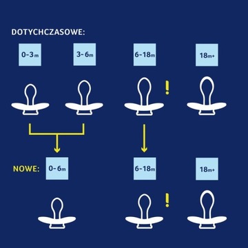 LOVI SMOCZEK DYNAMICZNY USPOKAJAJĄCY 6-18m ŚWIECI W CIEMNOŚCI 2szt HEDGEHOG