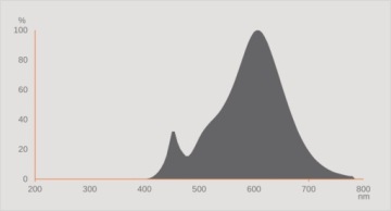 E27 A60 Светодиодная лампа 7Вт = 50Вт 2700K OSRAM GOLD