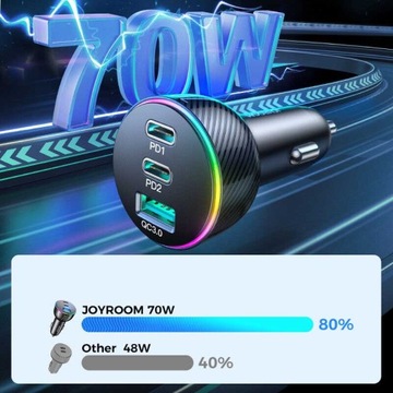 АВТОМОБИЛЬНОЕ ЗАРЯДНОЕ УСТРОЙСТВО JOYROOM FAST 70 Вт, 1xUSB, 2xUSB C С ПОДСВЕТКОЙ