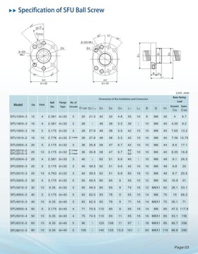 ЧПУ SFU 2505 -3 Гайка шарико-винтовой передачи