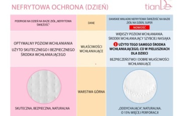 tianDe ТРАВЯНЫЕ ДНЕВНЫЕ ГАНИТАРНЫЕ ПРОКЛАДКИ ОТ ИНФЕКЦИЙ И ВОСПАЛЕНИЙ