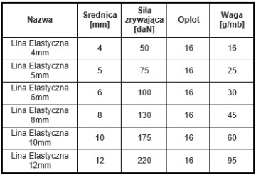 ВЕРЕВКА ЭЛАСТИЧНАЯ 4 мм 1 м