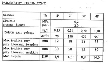 POMET PCL-241P Циклонная паяльная горелка 14кВт 2 бар