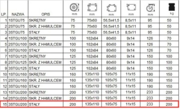 Комплект из 4 роликов Ø 200 для стеллажной тележки 4x3STGU200