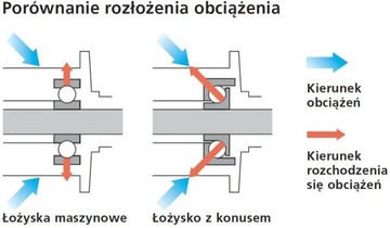 Передний передний Shimano HB-M525 Deore 32H 6 винтов