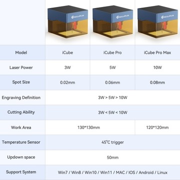 SCULPFUN iCube 3W 130x130 Micro Desktop лазерный гравировальный станок 10000 мм/мин